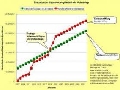  	Berechnung der R�cklagen von Wohnungseigent�mergemeinschaften